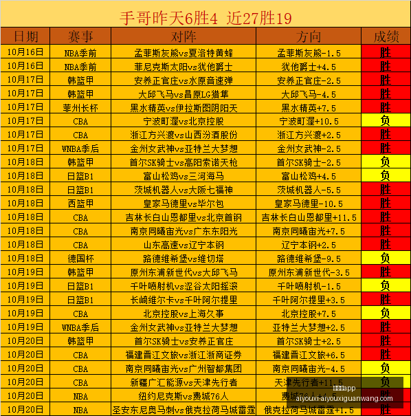 王者荣耀更,新内容丰富,玩家好评如,爱游戏app,爱游戏官网,爱游戏体育app